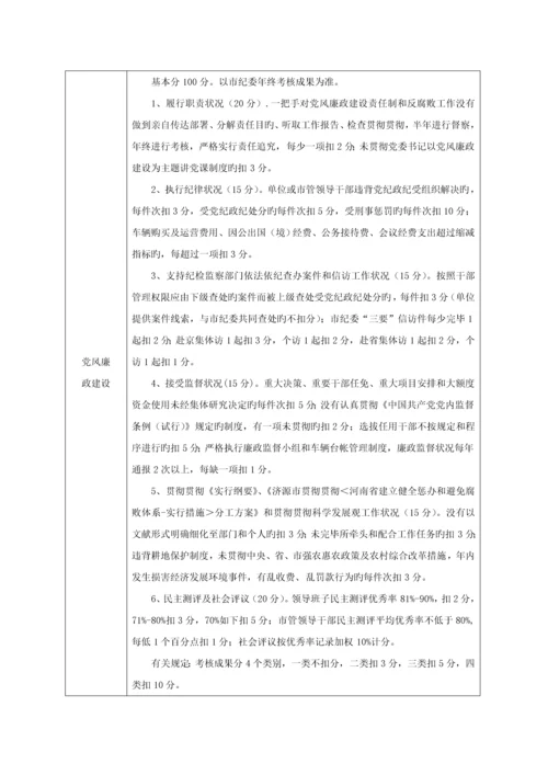 济源市市直部门目标绩效考评实施标准细则.docx