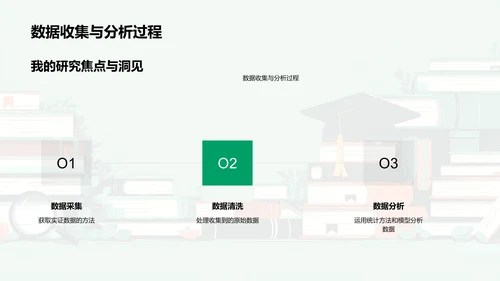 管理学研究报告PPT模板