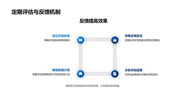 班级成长规划