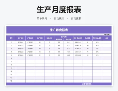 生产月度报表