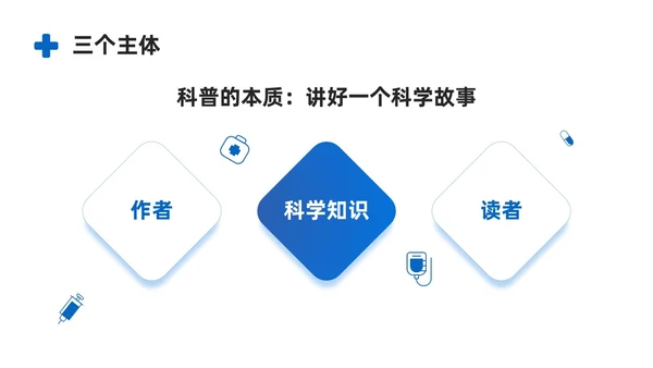 商务风蓝色如何讲授医学科普文章PPT课件科普知识课件科普