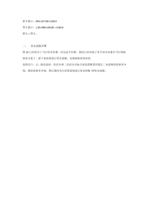 互联网金融系列支付清算标准体系例子下.docx