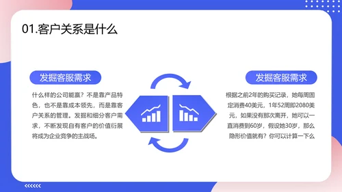 轻商务风格企业客户关系管理PPT模板
