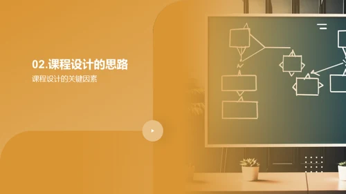 培训课程精要分析