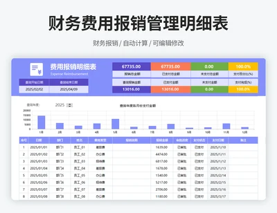 费用报销明细表