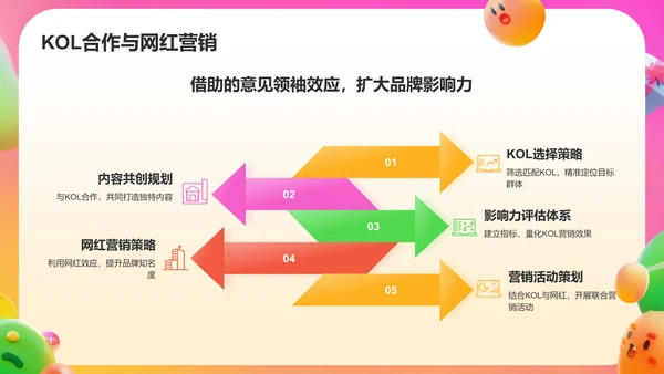 橙色3D风电商运营方案PPT模板