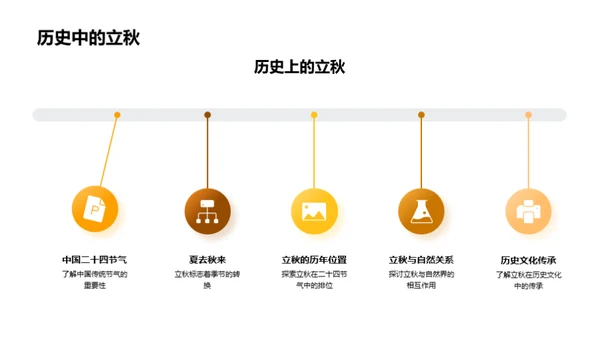 立秋文化解析