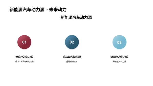 新旧能源汽车：未来之争