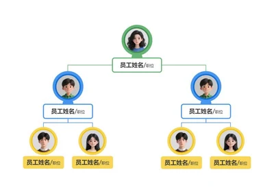 清新卡通人员层级关系 Word 模板