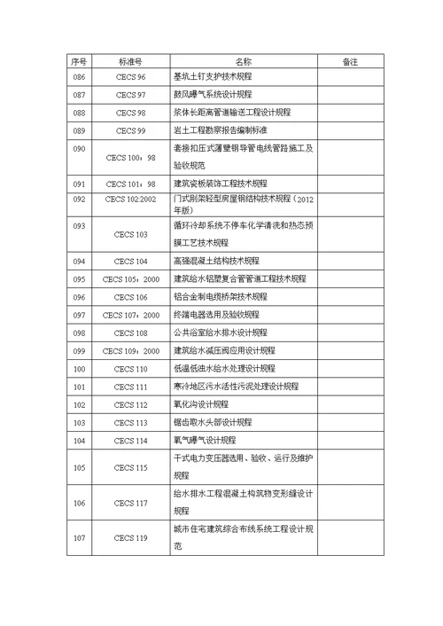 中国工程建设标准化协会标准CECS