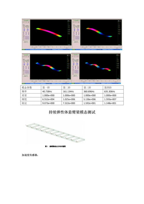 2023年模态分析实验报告.docx