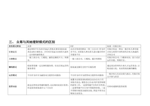 众筹融资行业研究报告.docx