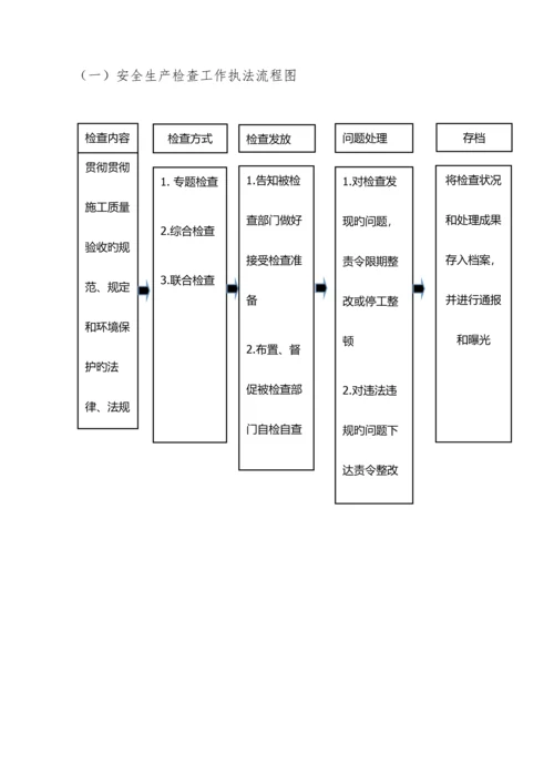 安质部业务流程图.docx