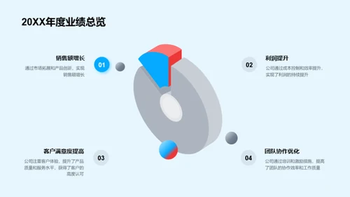 共创房产新篇章