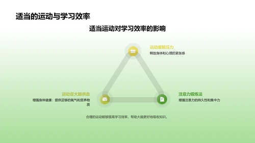 备考科学讲座PPT模板