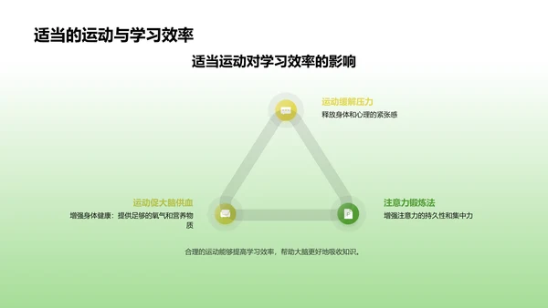 备考科学讲座PPT模板