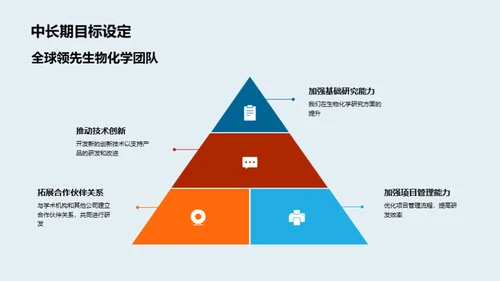 引领生物医疗新风向