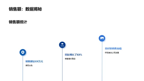 太阳能业绩及改进路径