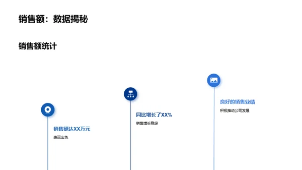 太阳能业绩及改进路径