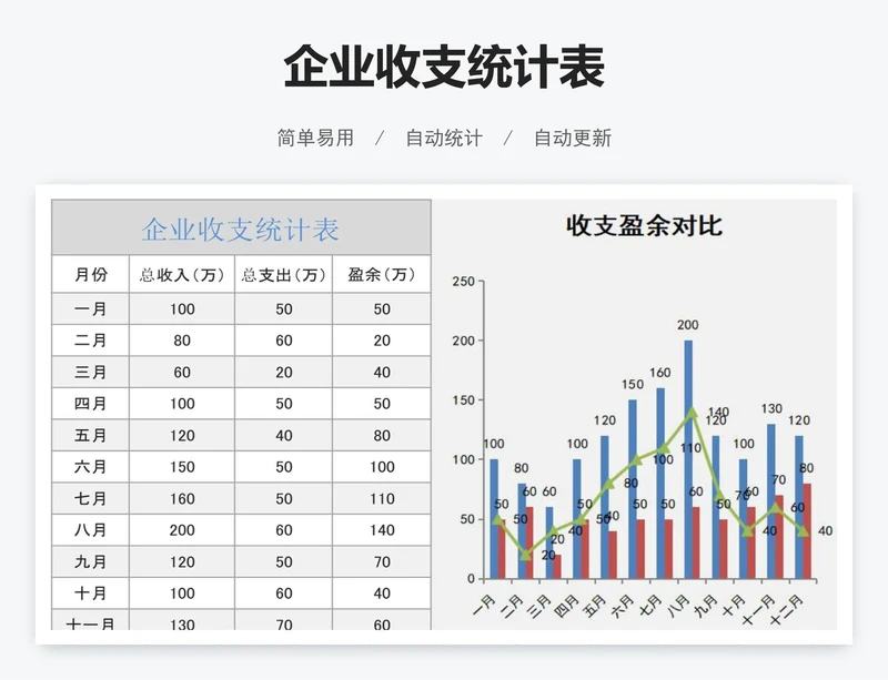 企业收支统计表