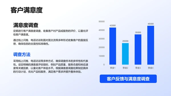 蓝色商务风个人绩效成果展示PPT模板