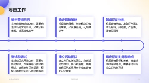 蓝紫色3D风电商营销活动策划PPT模板