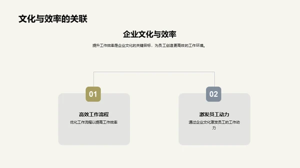 深度解读企业文化