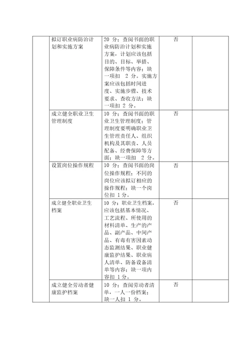 职业病防治工作自检自查制度