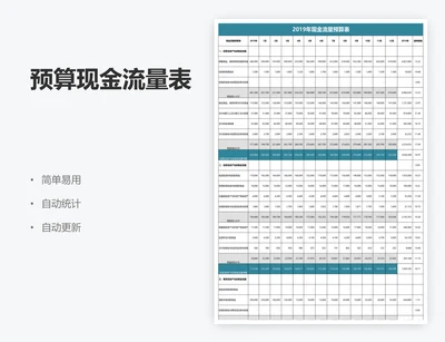 预算现金流量表