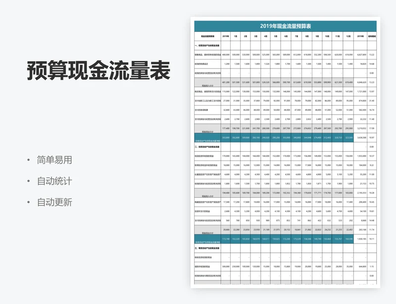 预算现金流量表