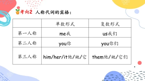 Unit 1  What's he like 单元复习(三)-语法+典型例题（共79张PPT）