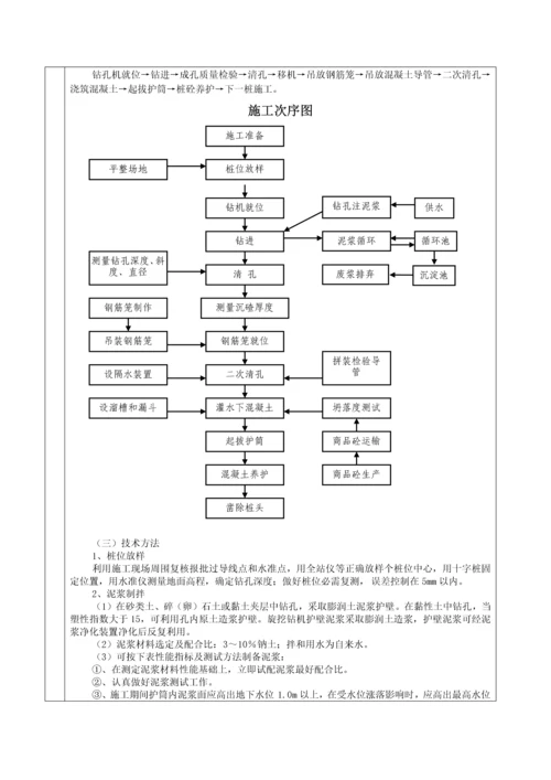 旋挖桩基础分项综合重点工程质量核心技术交底卡.docx