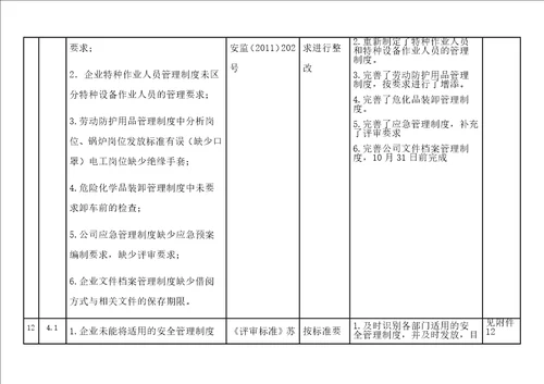 安全标准化二级评审不符合项整改报告