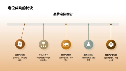 跨界融合新时尚