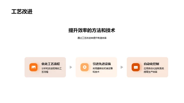 木竹制造：效率提升之路
