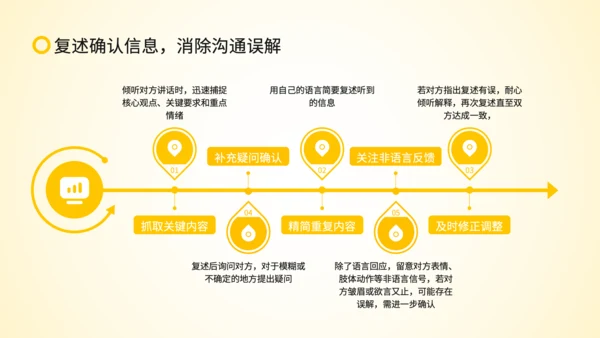 黄色扁平风沟通中的情绪管理策略PPT
