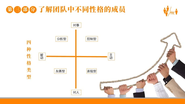 团队建设团队建设的重要性商务培训企业培训PPT课件