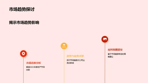 公司展望与投资者邀请