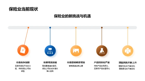 颠覆未来保险业