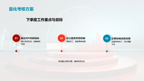 财务季度总结与展望