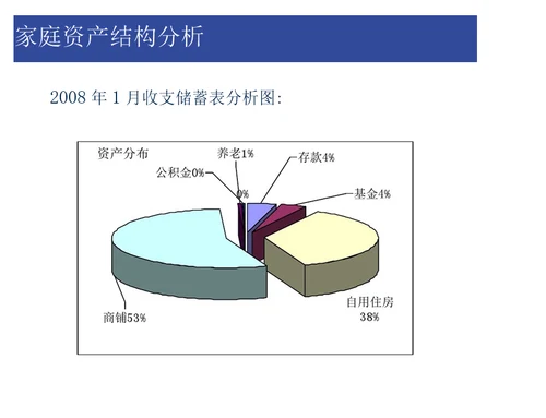 金融理财规划案例分析1题