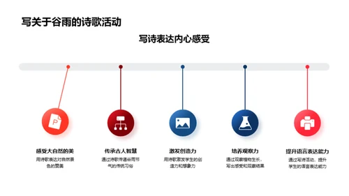 谷雨节气教学深化