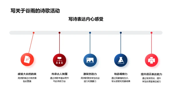 谷雨节气教学深化