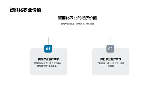 智能农业研究报告PPT模板