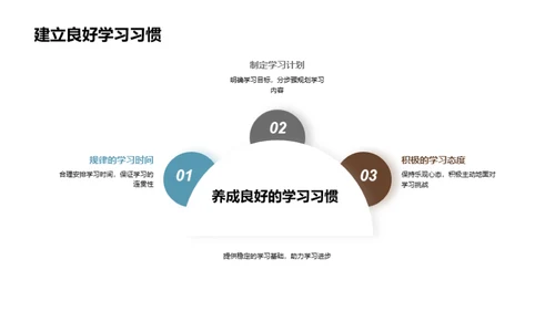 初一语文学习攻略