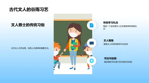 谷雨节气历史课程PPT模板