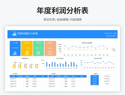 年度利润分析表