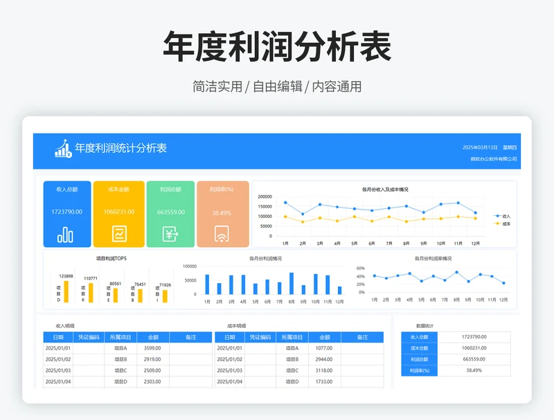 年度利润分析表