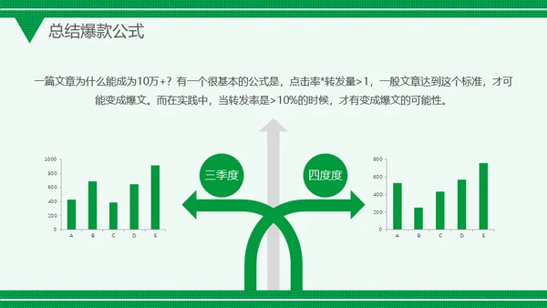 微信公众号网络推广运营方案通用PPT模板