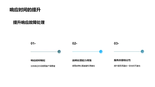 安全监控：效能卓越